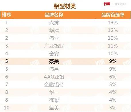 揭秘铝型材品牌TOP 10：探索创新与品质的完美结合